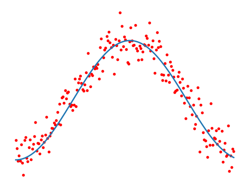 Scatter