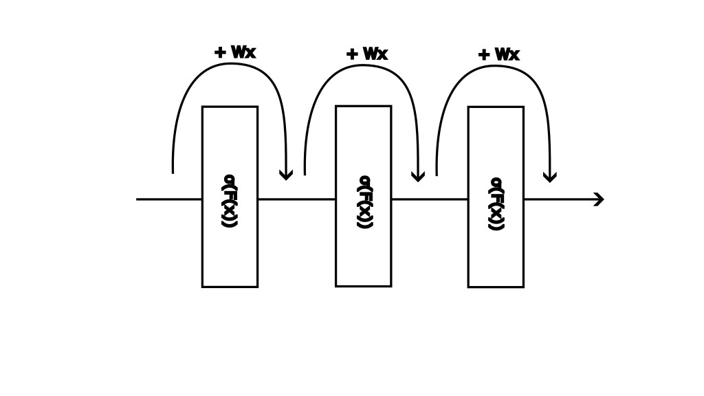 ResNet