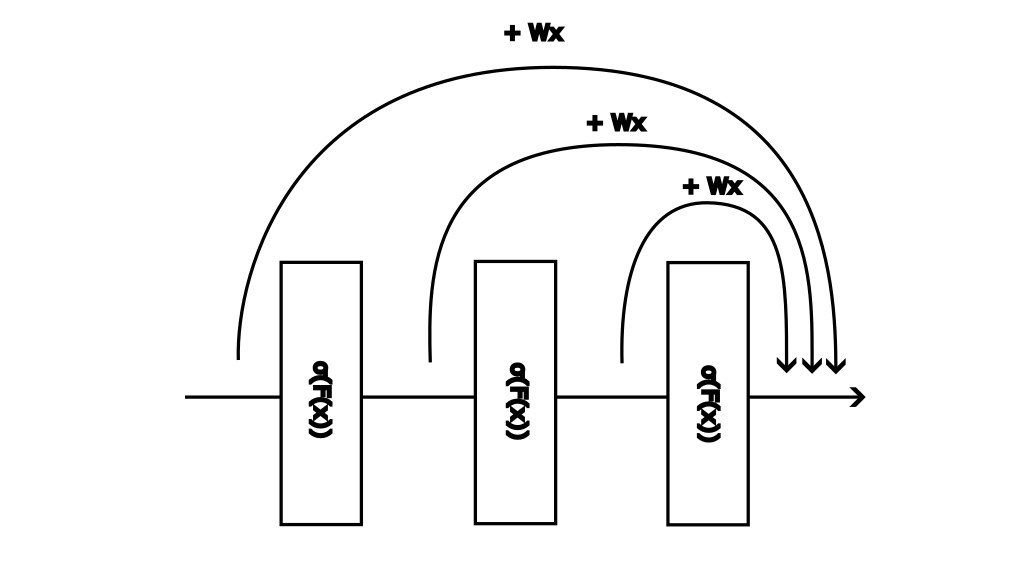 ResNet